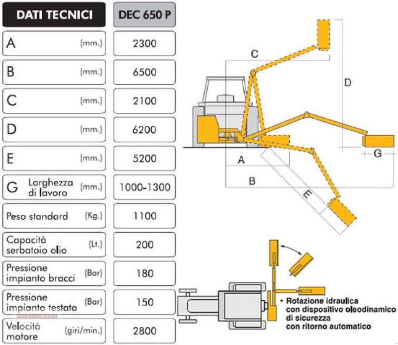 Böschungsmähgerät tip Tifermec Böschungsmäher für Traktoren von 20PS bis 150 PS, Neumaschine in Tarsdorf (Poză 6)